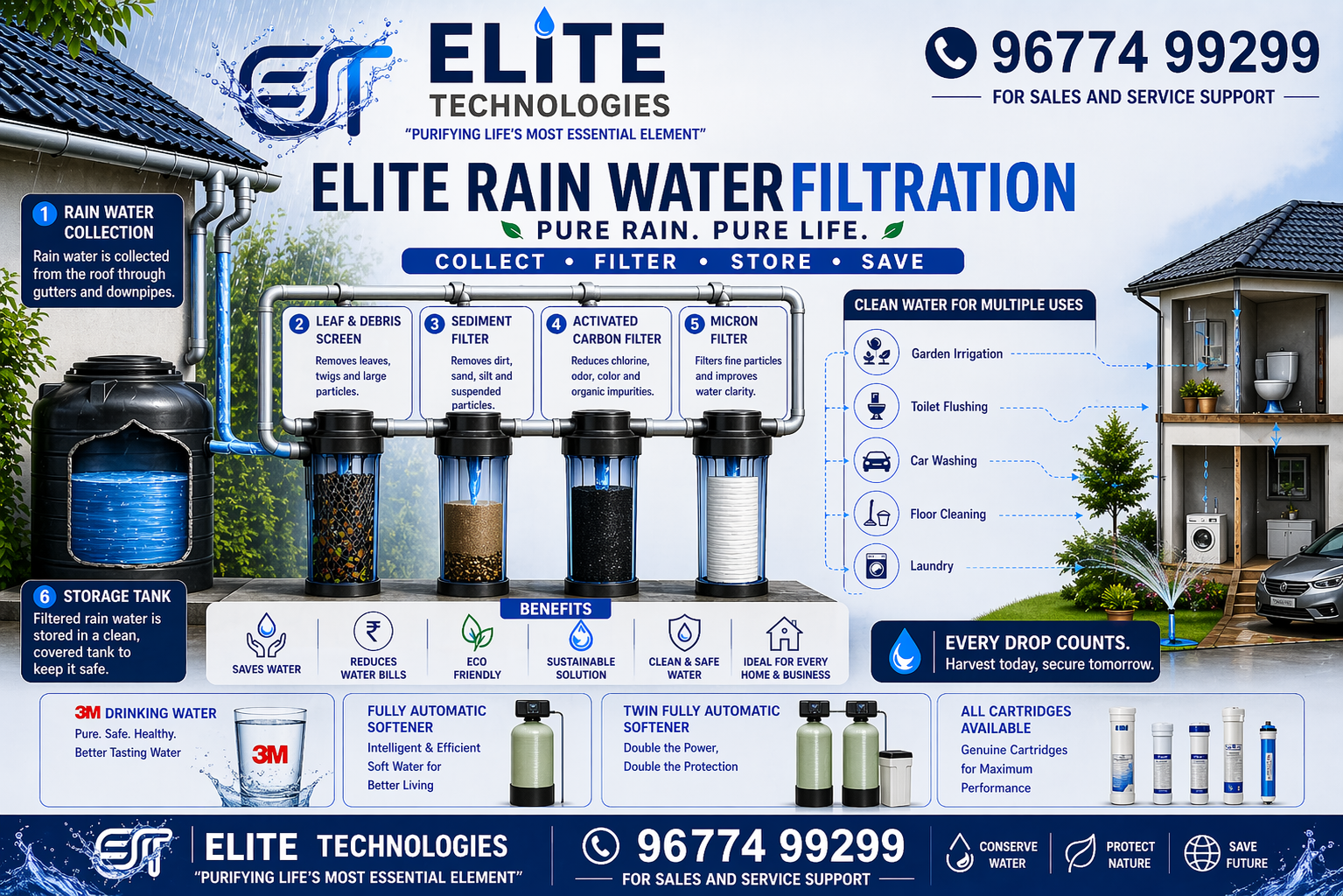 Rain Water Filtration System